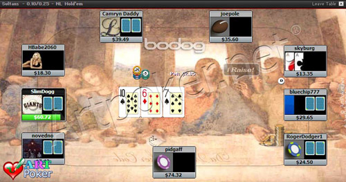 Bodog Poker