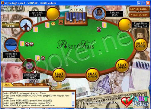 PokerStars Theme